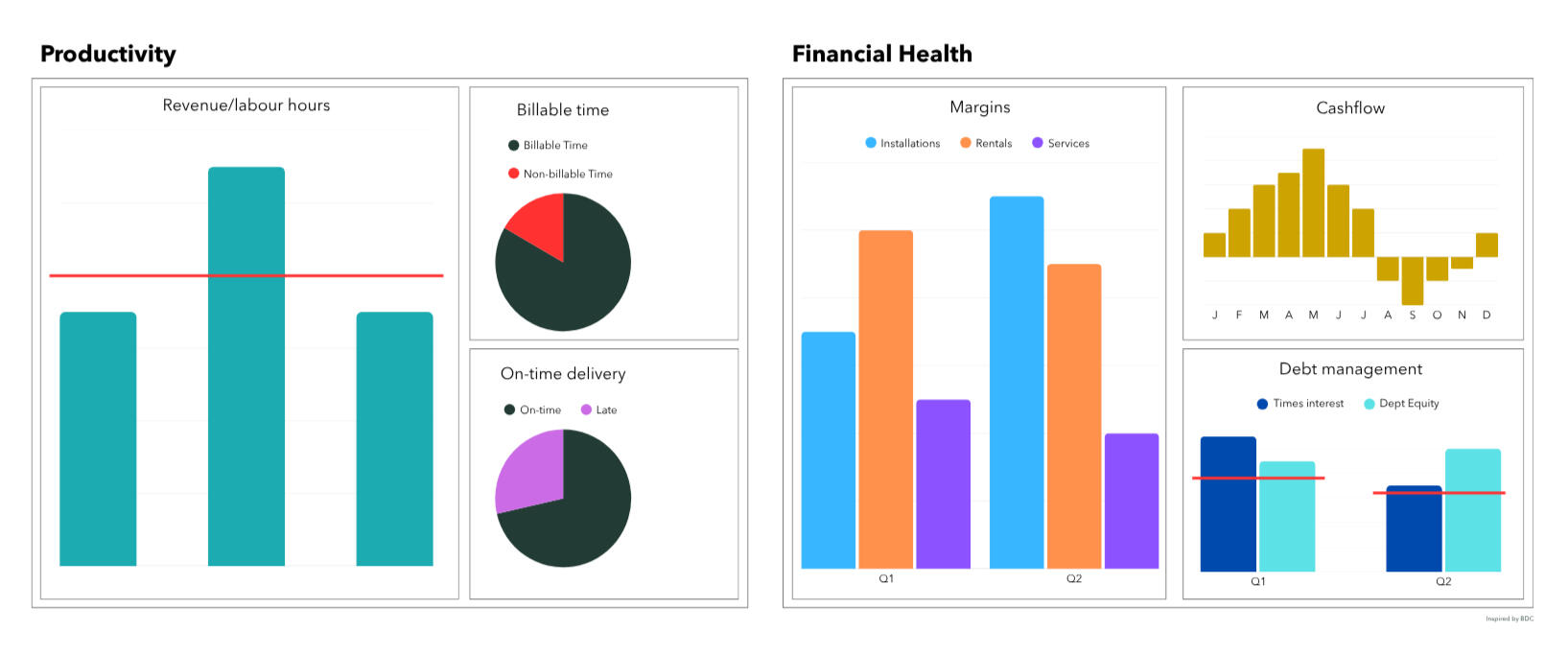 Picture: Example Dashboards